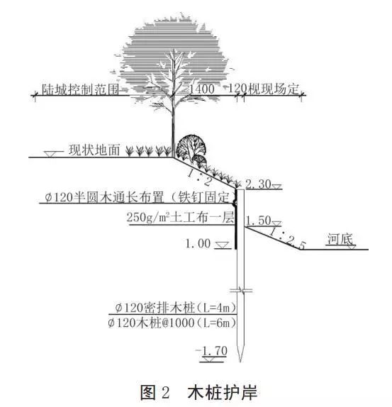 河道護岸發(fā)展的趨勢——木樁生態(tài)護岸！